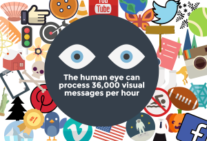 human eye processes visuals