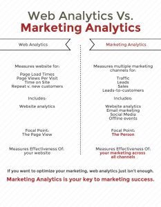 marketing analytics versus web analytics